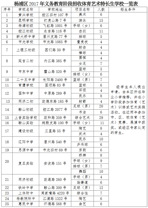如何考好小升初考試_小升初怎么刷題才有效果_小升初考好的秘訣