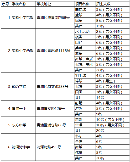 小升初怎么刷題才有效果_如何考好小升初考試_小升初考好的秘訣