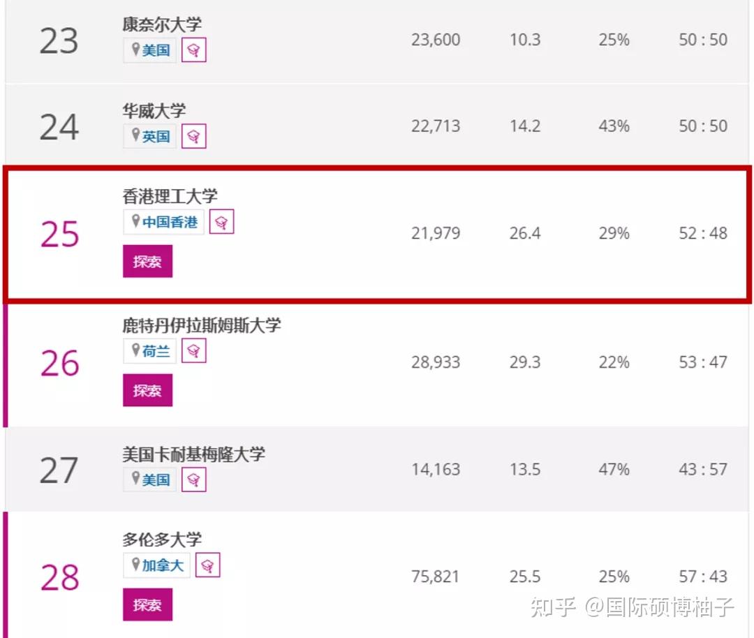 管理學院全球排名_管理學校排名_管理學院排名