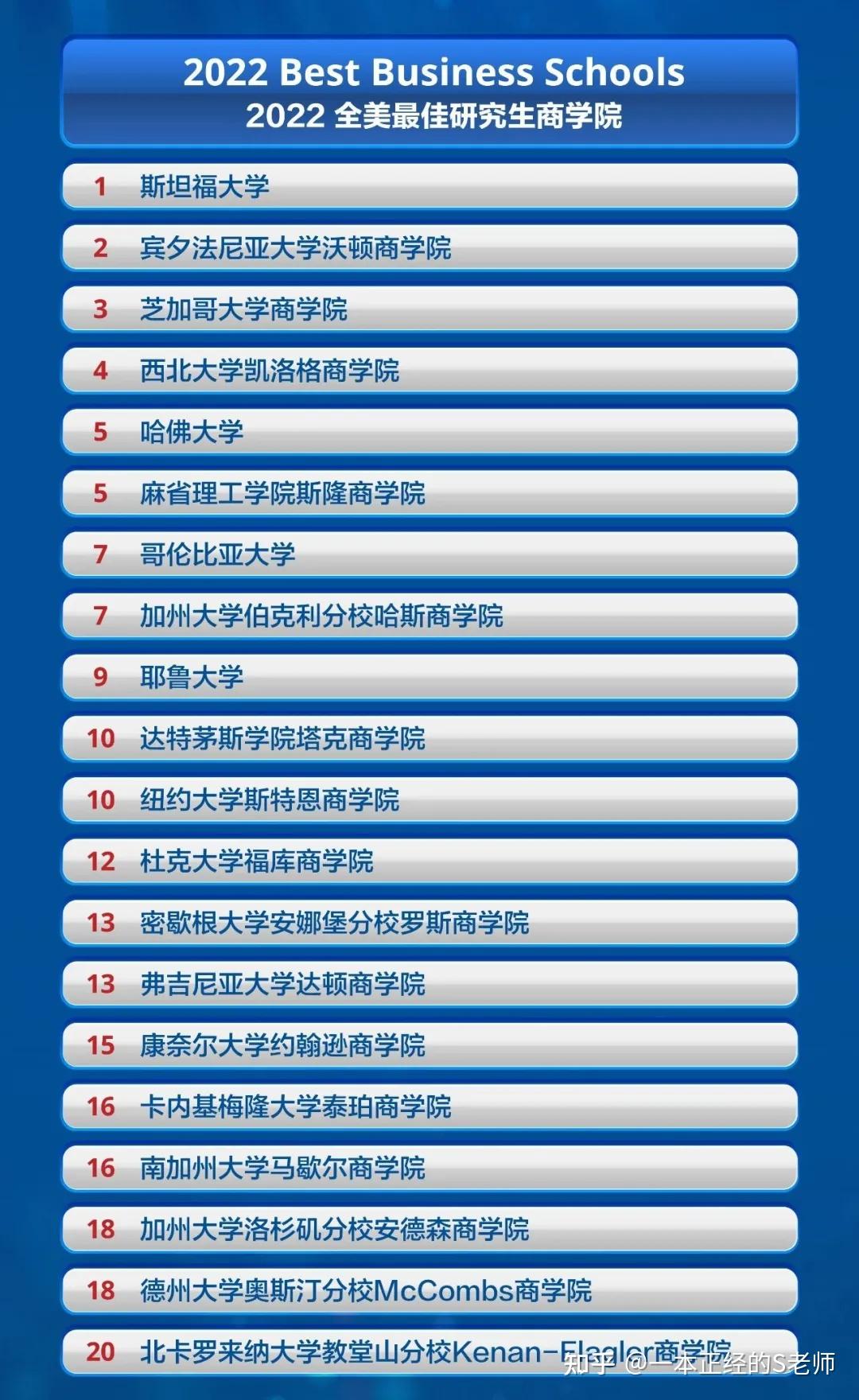 管理學院全球排名_管理學校排名_管理學院排名