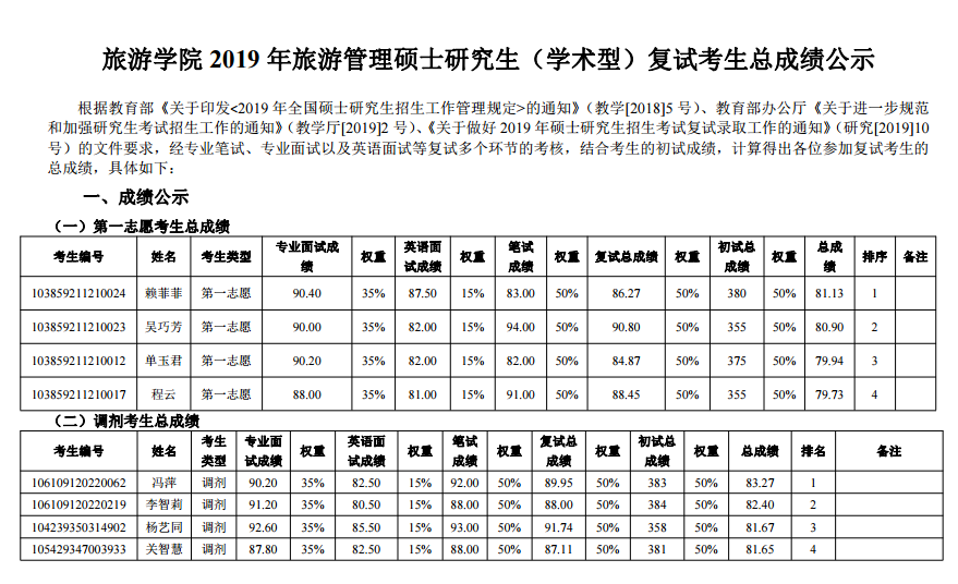 入學(xué)哈佛大學(xué)要求多少分_哈佛大學(xué)入學(xué)要求_哈佛大學(xué)的入學(xué)要求