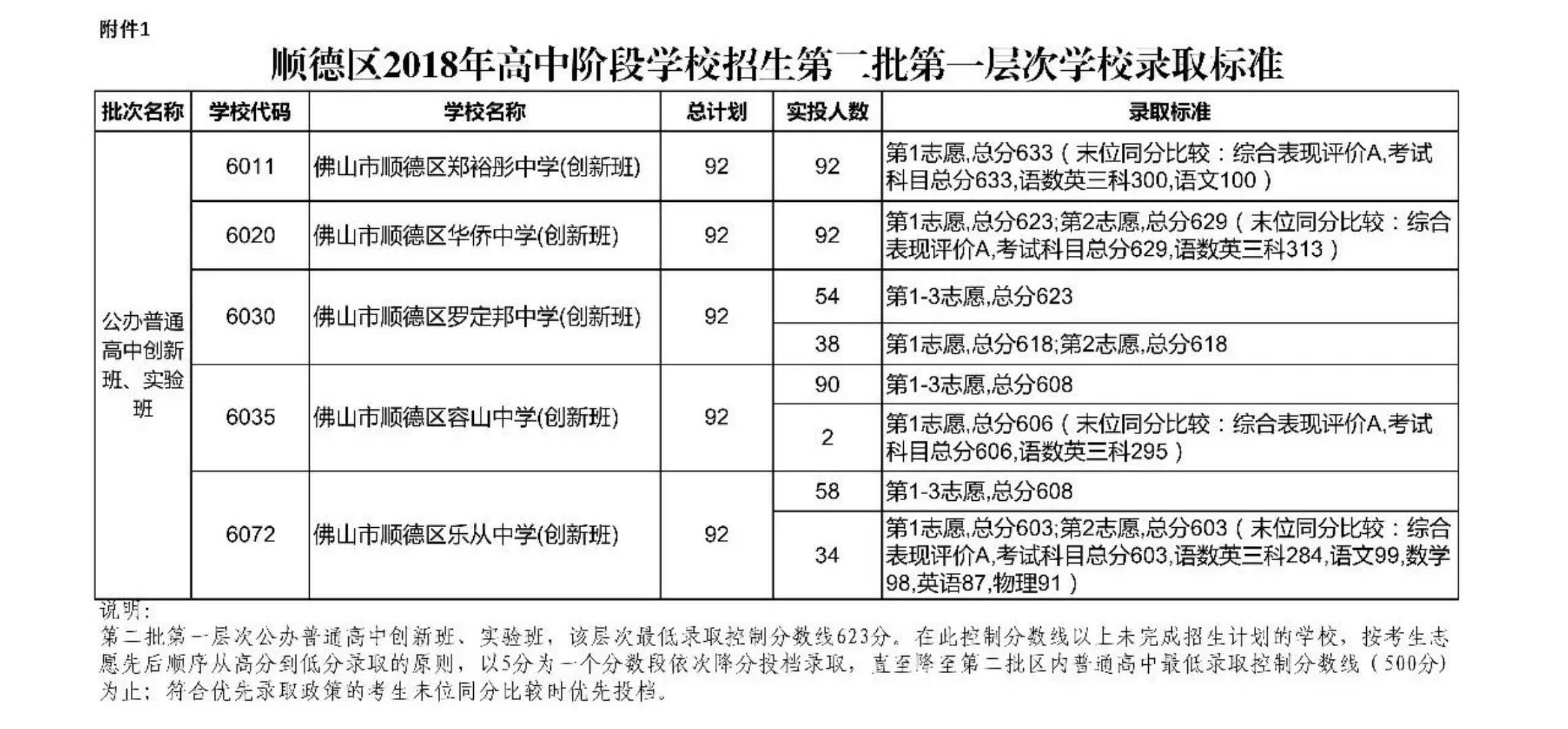 2021中考佛山分數線_中考佛山分數線2023年公布_佛山中考分數線