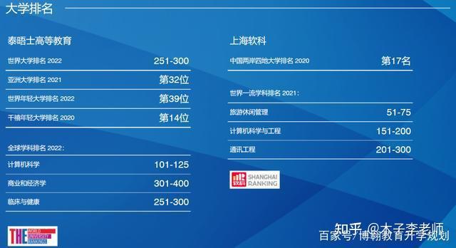 兩岸排名大學中國有多少所_兩岸高校排名_中國兩岸四地大學排名