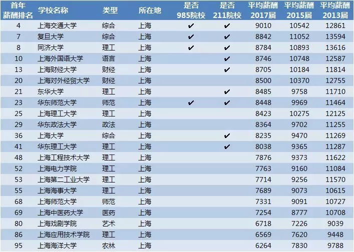 兩岸排名大學中國有多少所_中國兩岸四地大學排名_兩岸高校排名