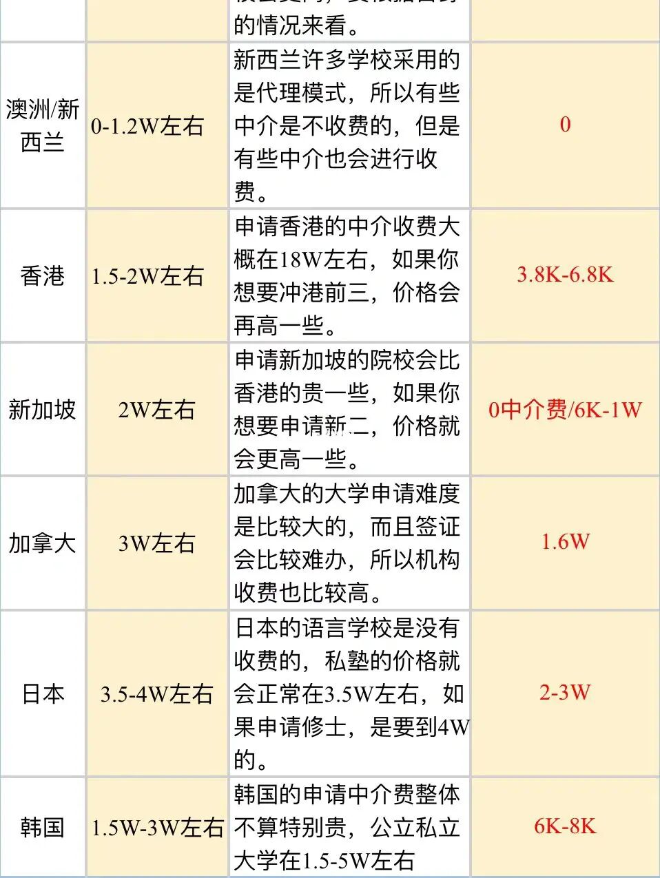 留學中介咨詢收費嗎_留學中介咨詢_留學中介咨詢公司