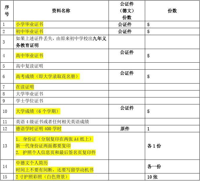 馬來西亞本地網購有什么網站_馬來西亞必買清單有哪些_馬來西亞物品