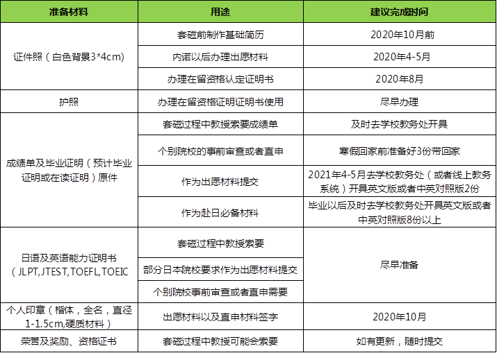 馬來西亞物品_馬來西亞本地網購有什么網站_馬來西亞必買清單有哪些