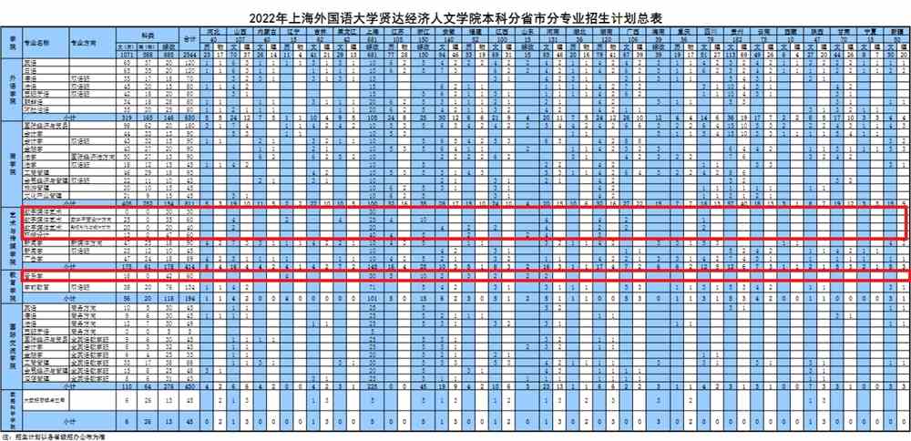 排名廣州大學前十名_廣州的大學排名_廣州大學排行榜排名