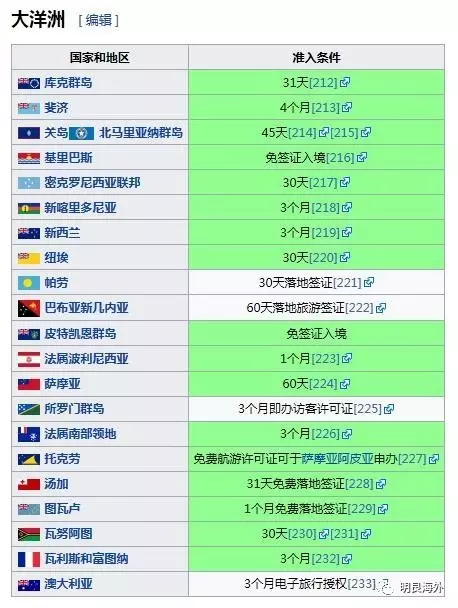 中國免簽證國家_免簽中國的國家有哪些_中國免簽國家2021