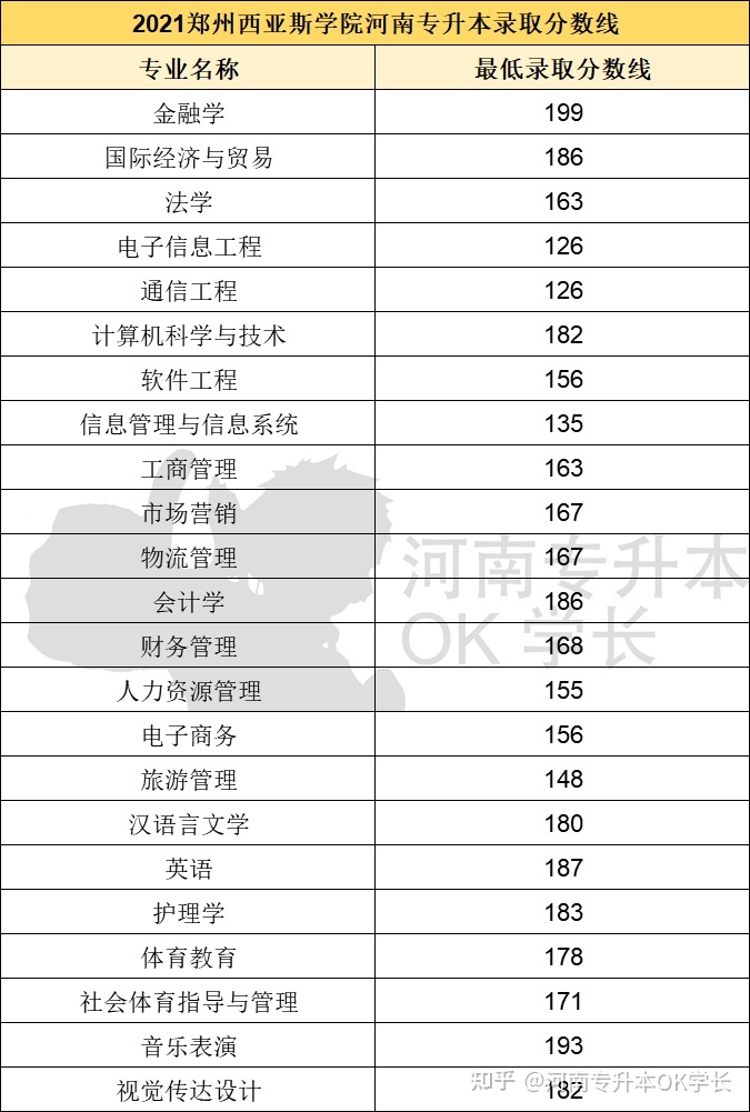 長春建筑學院學工處電話_長春建工學院_長春建筑學院學生工作處處長