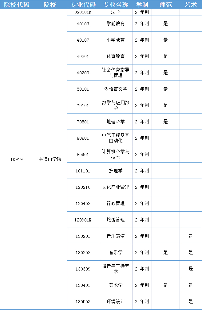 長春建筑學院學生工作處處長_長春建筑學院學工處電話_長春建工學院