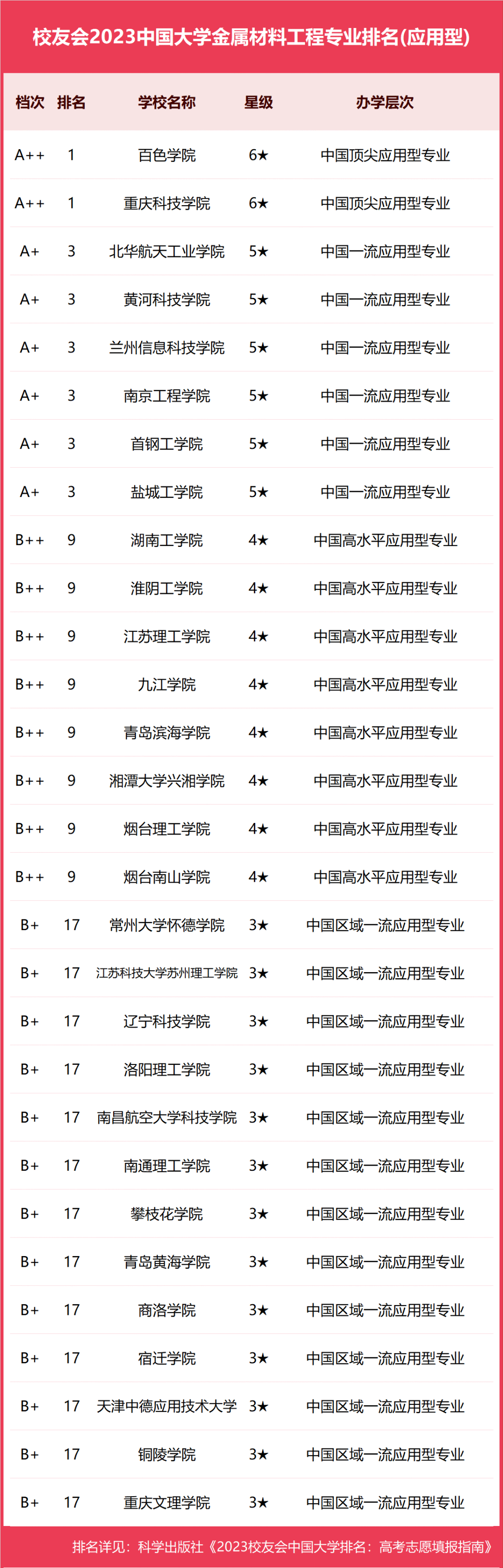 排名類材料專業(yè)學(xué)校_材料專業(yè)排行榜_材料類專業(yè)排名