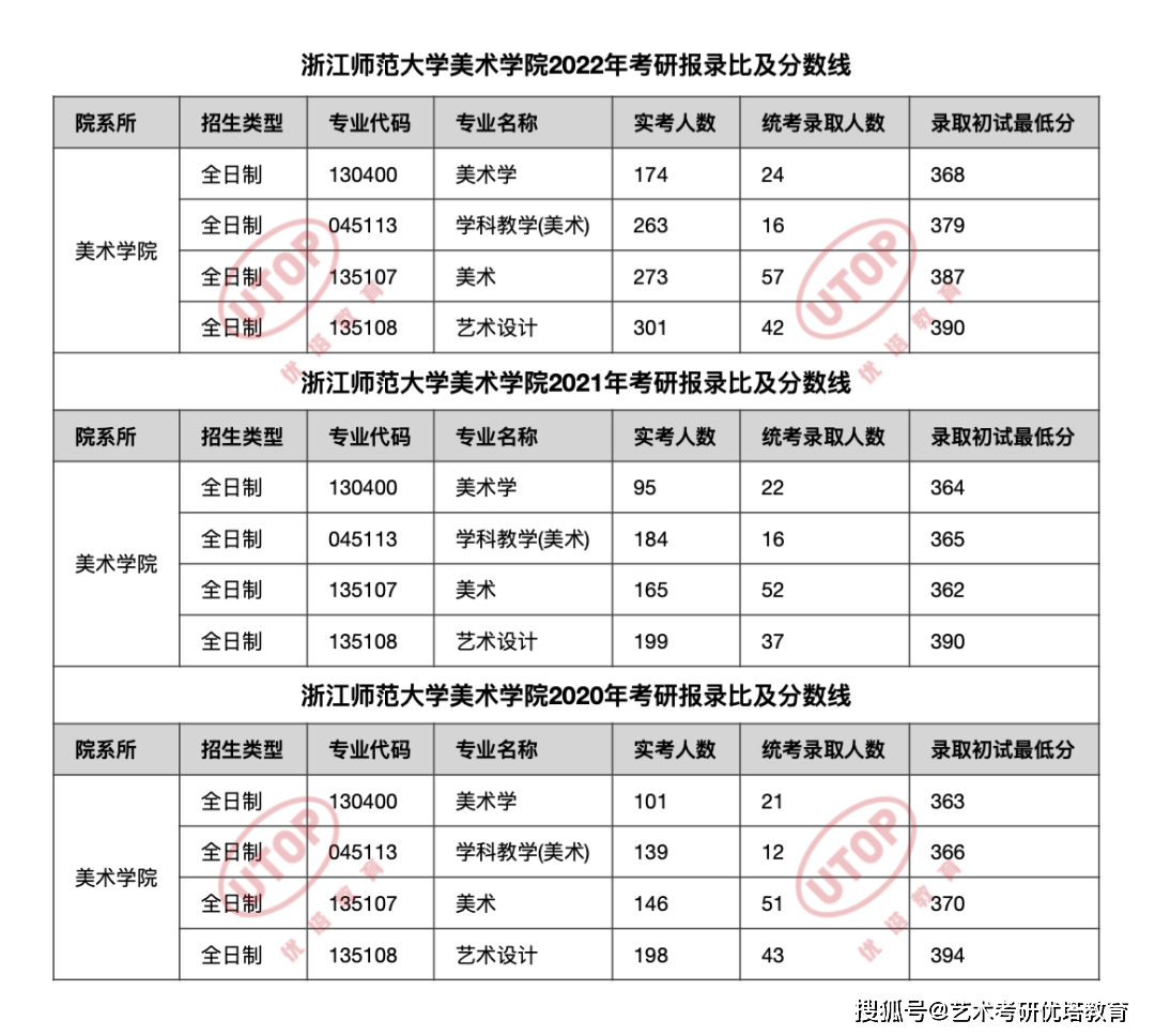 浙江二本大學公辦有哪些學校_浙江二本大學全部名單_浙江的二本大學