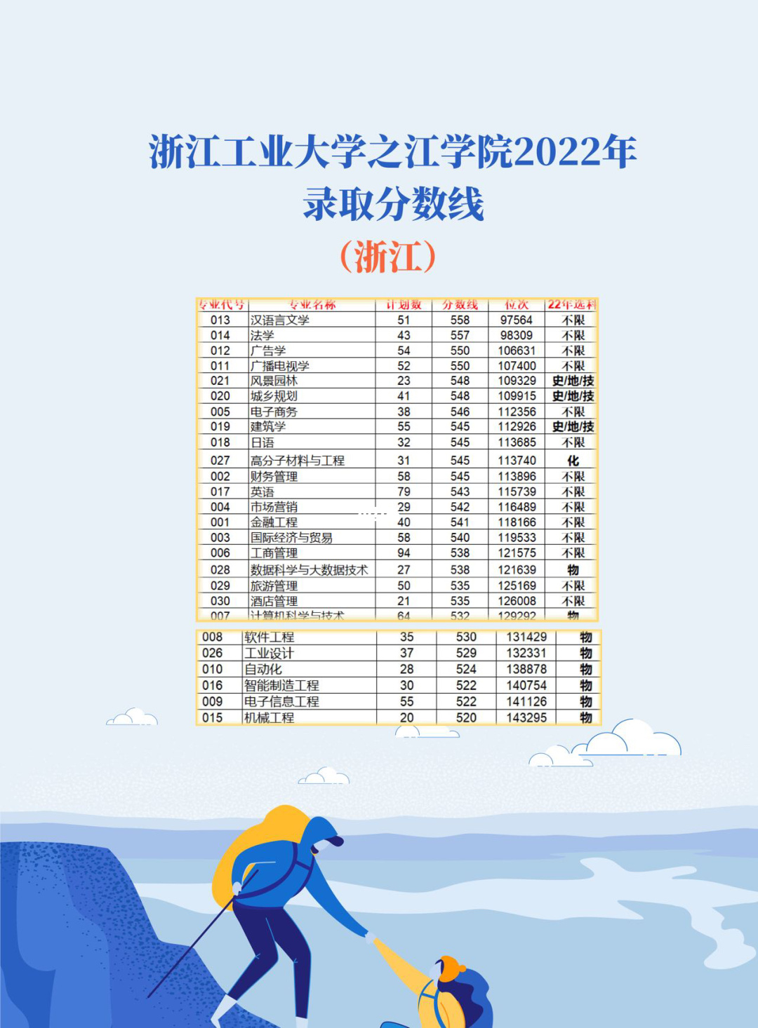 浙江二本大學公辦有哪些學校_浙江二本大學全部名單_浙江的二本大學