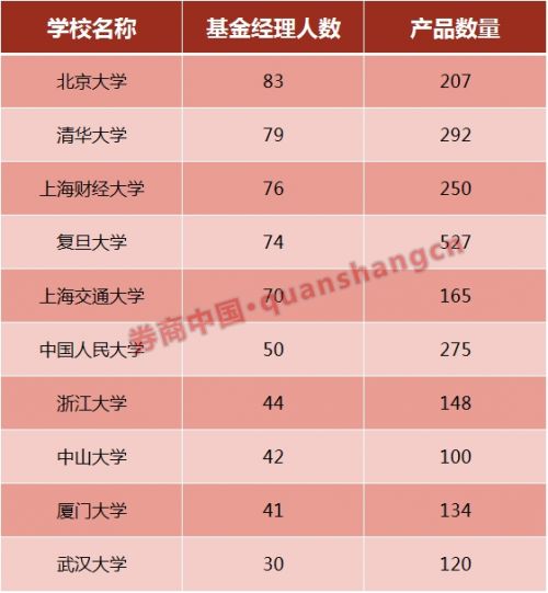排名大學前100_985大學前十名_985前十所大學排名