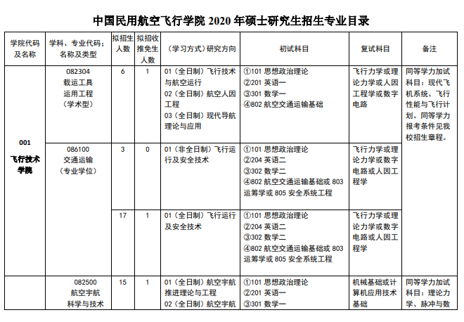 航空專業(yè)學(xué)校_航空專業(yè)學(xué)校重慶_航空專業(yè)學(xué)校排名