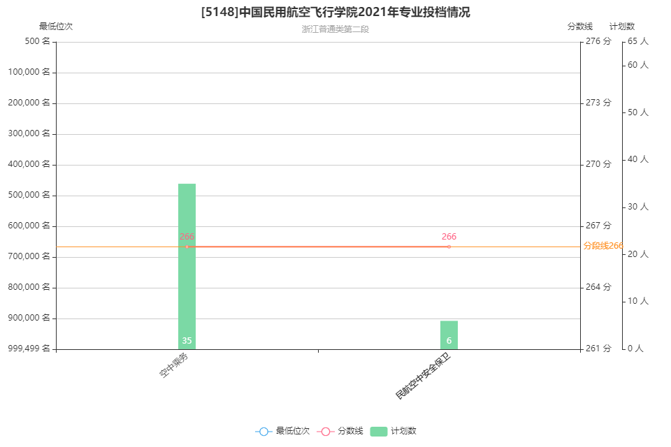 中國民航大學在各省錄取分數線_中國民航大學民航分數線_中國民航大學分數線
