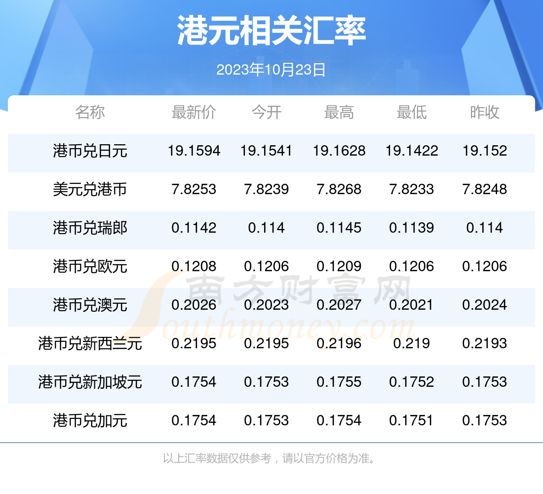 物價美國2022年漲了多少_美國的物價_美國物價飆升