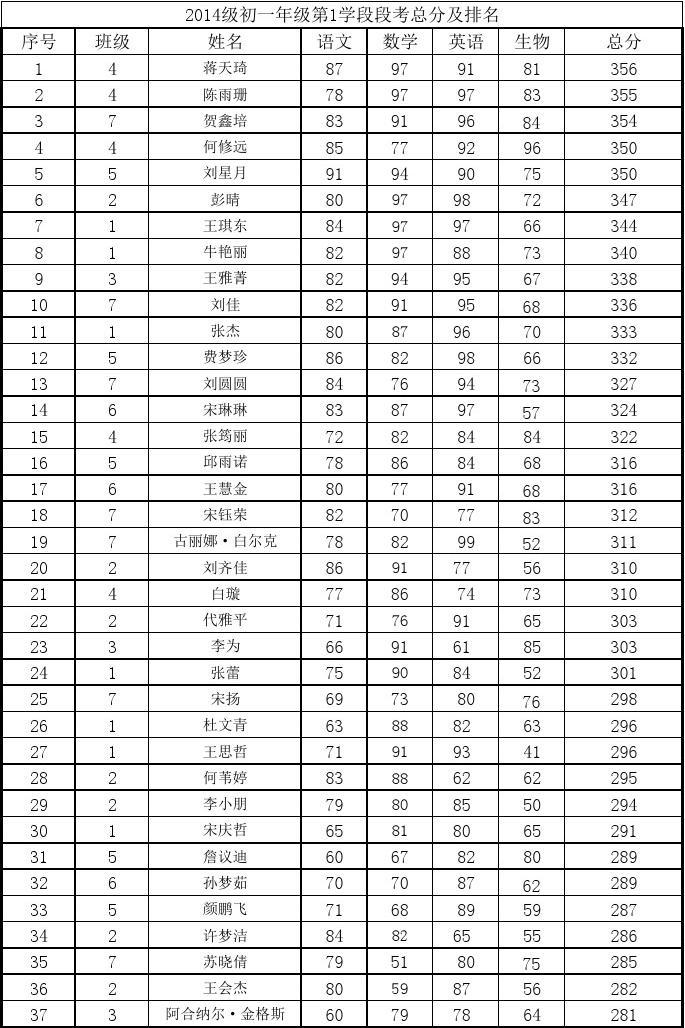 瑞士排名學校有哪些_瑞士學校排名_瑞士名校排名榜