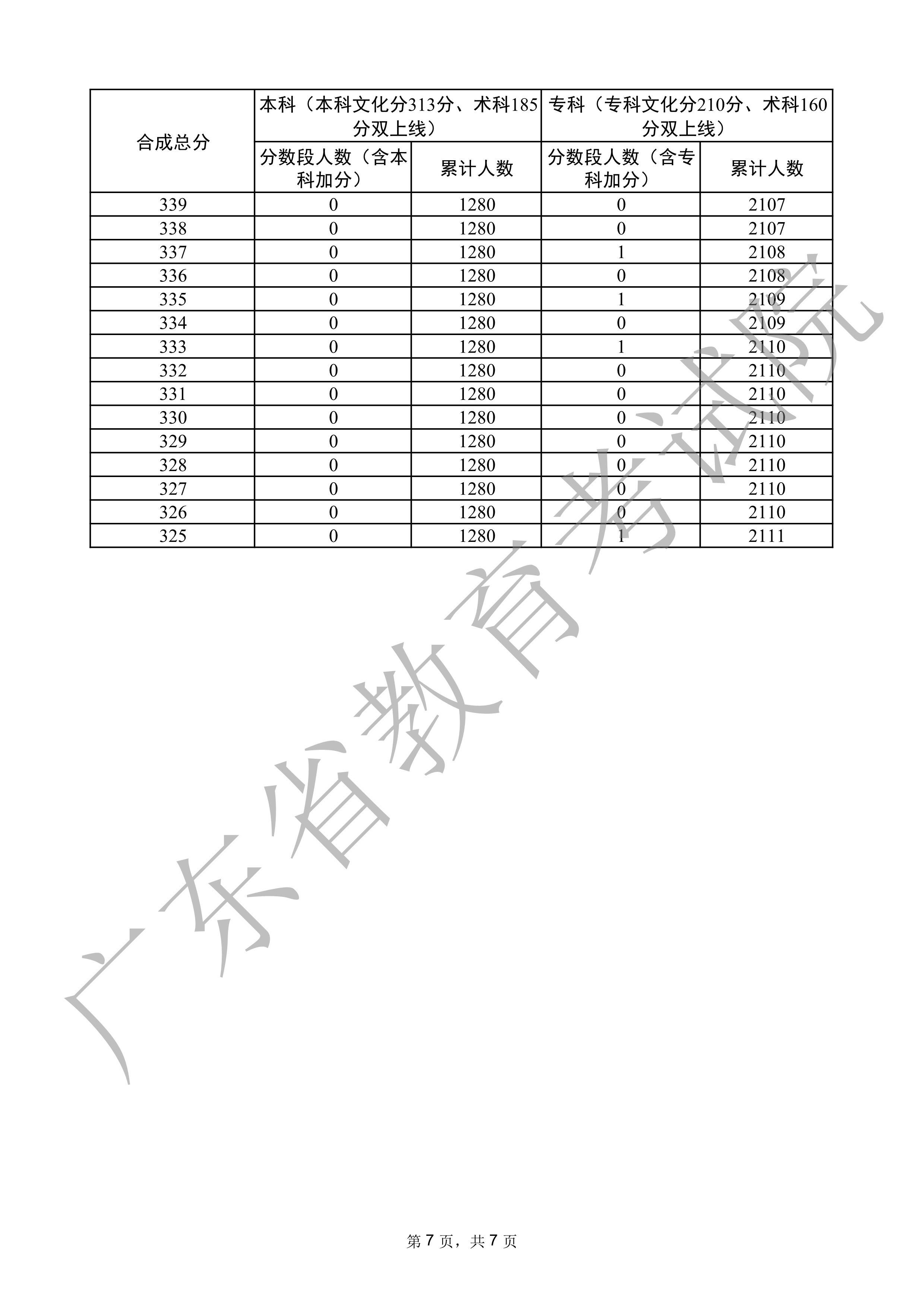 廣州外國語學校國際部官網_廣州外國語學校全稱_廣州外國語學校