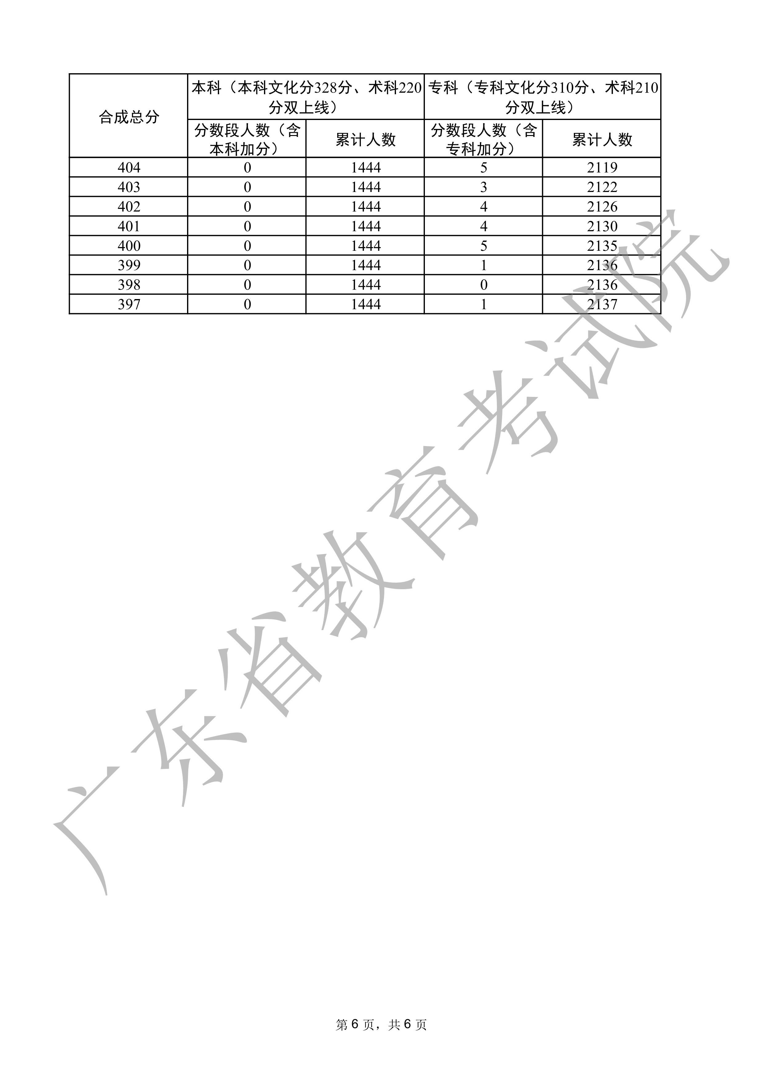 廣州外國語學校國際部官網_廣州外國語學校全稱_廣州外國語學校