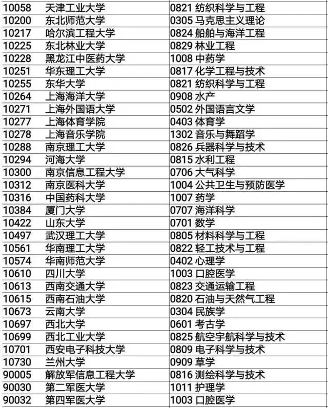 黑龍江大學(xué)排名_黑龍江名牌大學(xué)排名_黑龍江排名大學(xué)有哪些