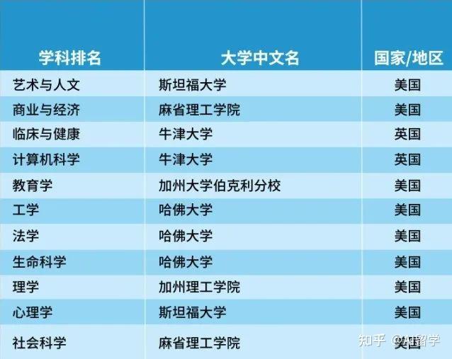 黑龍江名牌大學(xué)排名_黑龍江排名大學(xué)有哪些_黑龍江大學(xué)排名