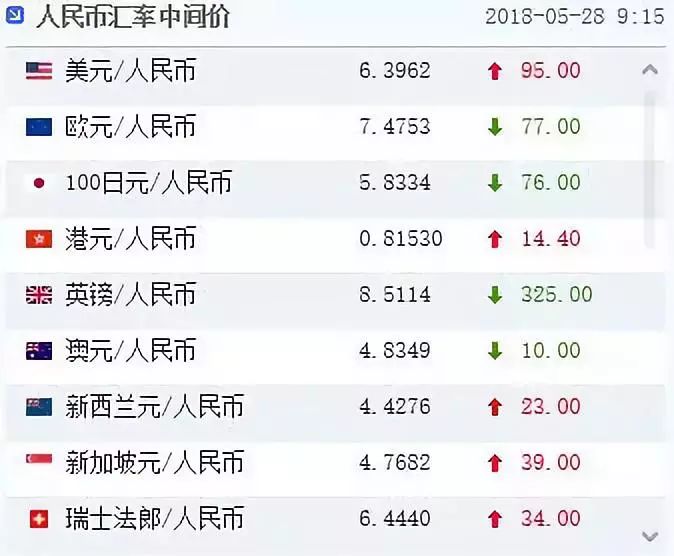 馬來西亞元兌人民幣新浪_馬來西亞幣對人民幣匯率今日_新西蘭幣對人民幣匯率 今日匯率 人民幣對馬來西亞幣匯率