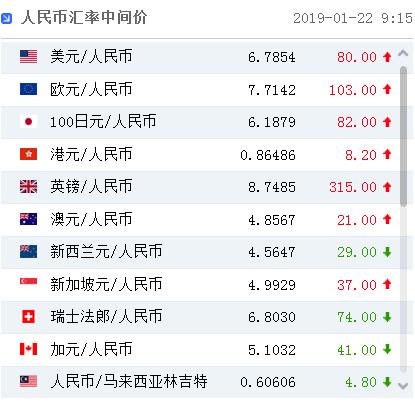 新西蘭幣對人民幣匯率 今日匯率 人民幣對馬來西亞幣匯率_馬來西亞幣對人民幣匯率今日_馬來西亞元兌人民幣新浪