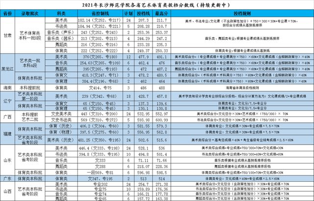 湘潭大學教育學院官網_湘潭教育學院_湘潭大學教育