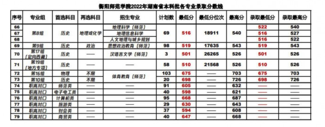 湘潭大學教育學院官網_湘潭教育學院_湘潭大學教育