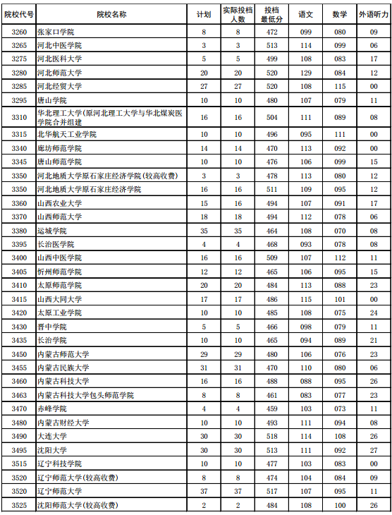 阿肯色州大學_阿肯色大學和阿肯色州立大學_阿肯色州立大學世界排名