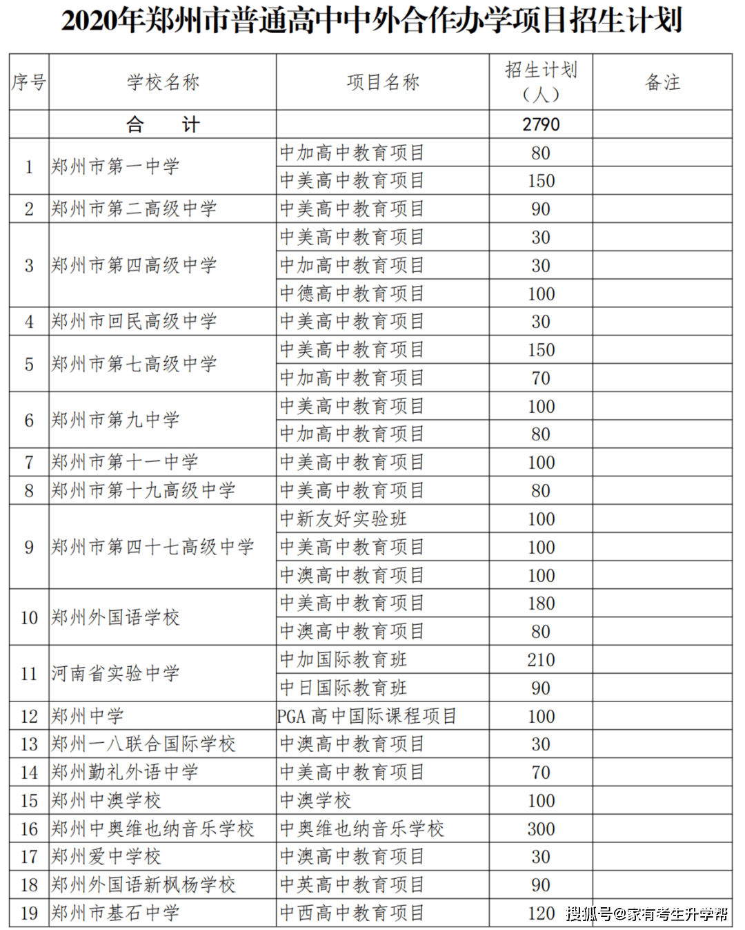 高考分數線500多分的大學_高考500分能上什么大學_500多分大學