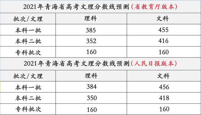 2024貴州高考分數(shù)線_貴州分數(shù)線2024_貴州分數(shù)線時間