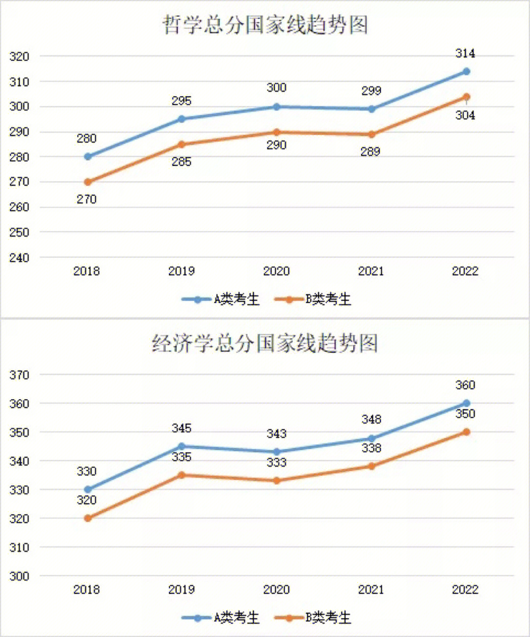 2022年考研國(guó)家線(xiàn)已公布_2023年研考國(guó)家線(xiàn)發(fā)布_2o21考研國(guó)家線(xiàn)公布