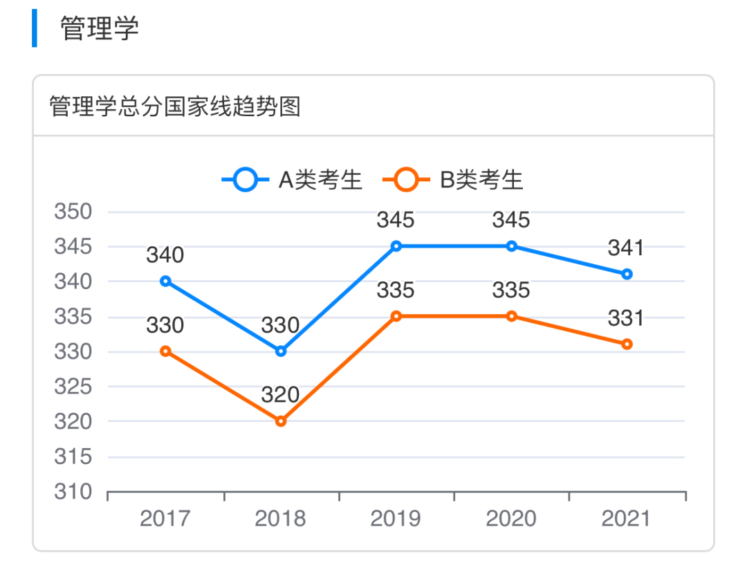 2o21考研國(guó)家線(xiàn)公布_2022年考研國(guó)家線(xiàn)已公布_2023年研考國(guó)家線(xiàn)發(fā)布