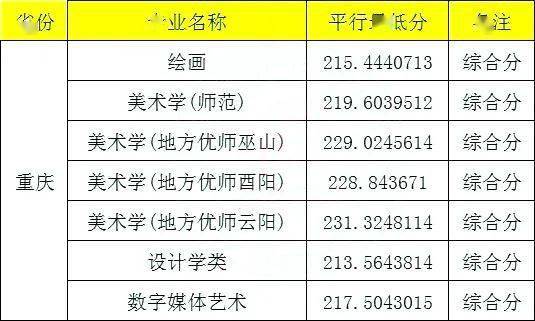 華南師范大學分數線_華南師范的錄取分數線_華南師范師范專業分數線