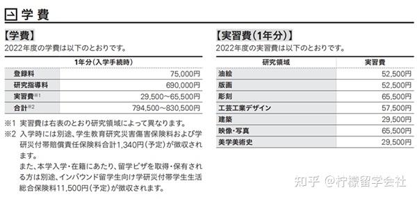 東京大學錄取條件_錄取東京大學條件是什么_錄取東京大學條件要求