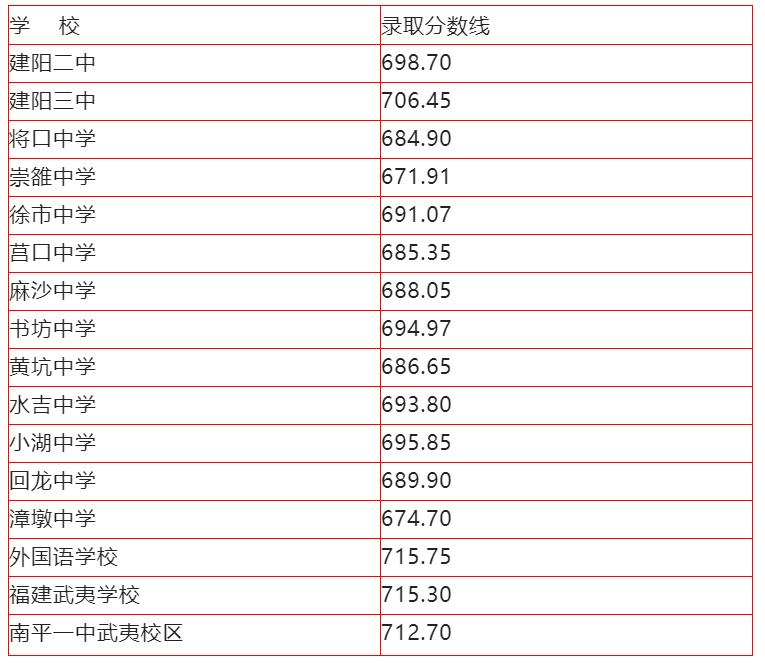 江蘇歷年高考分?jǐn)?shù)線_分?jǐn)?shù)歷年高考江蘇線是多少分_歷年江蘇高考錄取分?jǐn)?shù)線