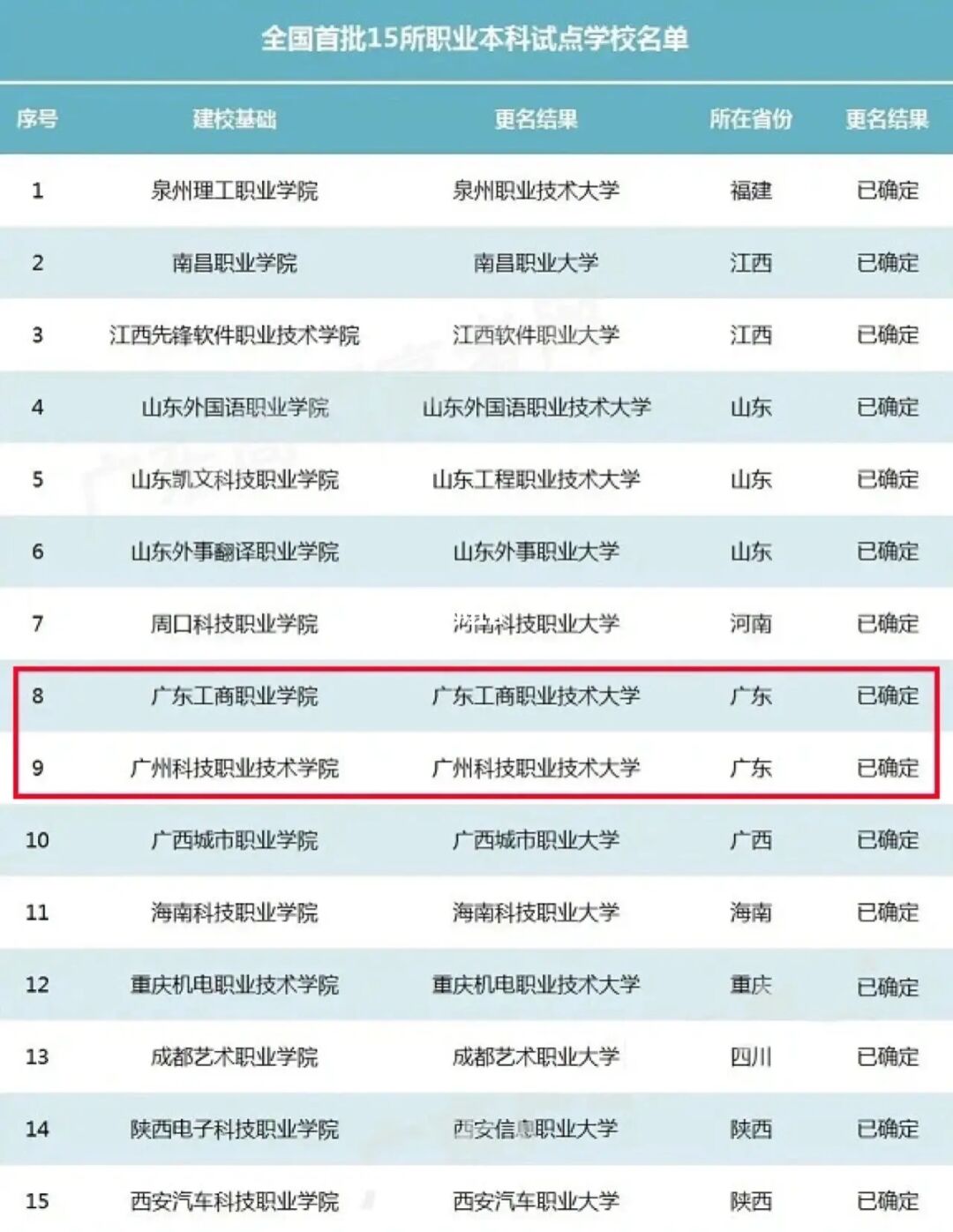 保定技術(shù)學(xué)院怎么樣_保定科技職業(yè)學(xué)院怎么樣_保定科技職業(yè)技術(shù)學(xué)院