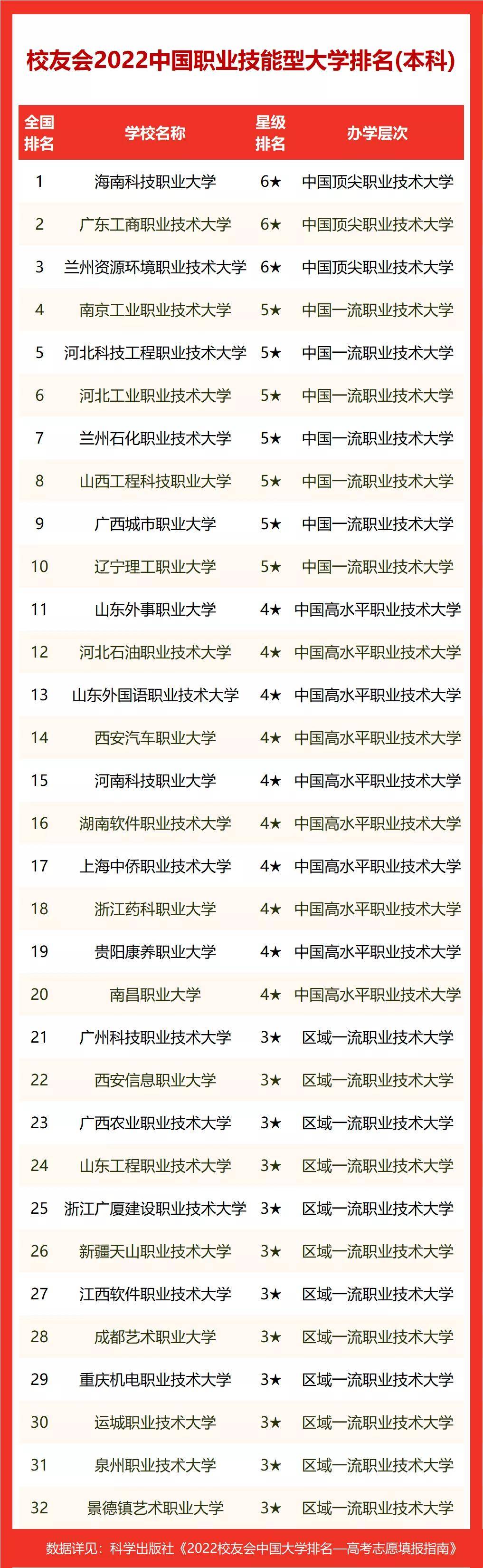 保定技術(shù)學(xué)院怎么樣_保定科技職業(yè)技術(shù)學(xué)院_保定科技職業(yè)學(xué)院怎么樣