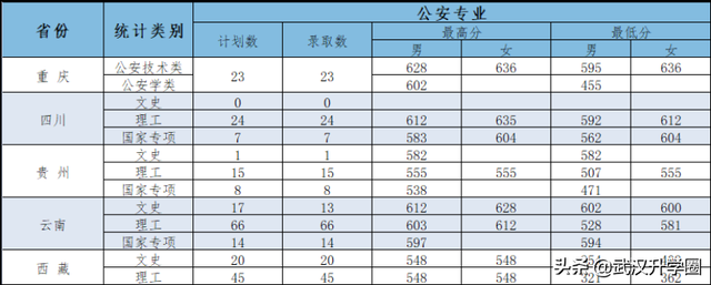 江蘇警官學院2021年分數線_江蘇警官學院2023年錄取分數線_江蘇警官學院投檔分數線