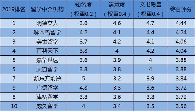 英國學校排名_英國學校排名_排名英國學校前十