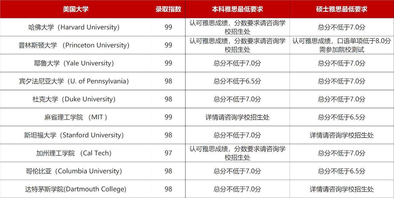 留學機構英國排名_留學機構英國的哪家好_機構英國留學