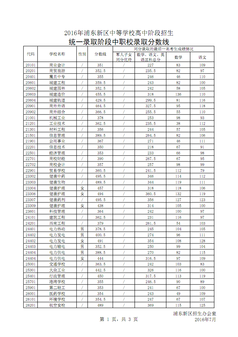 山東文科分數線2020年_山東文科高考分數線_山東文科分數線