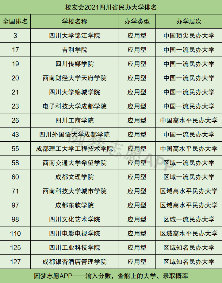 四川的?？茖W校_2021年四川?？茖W校有哪些_四川?？祁悓W校排名