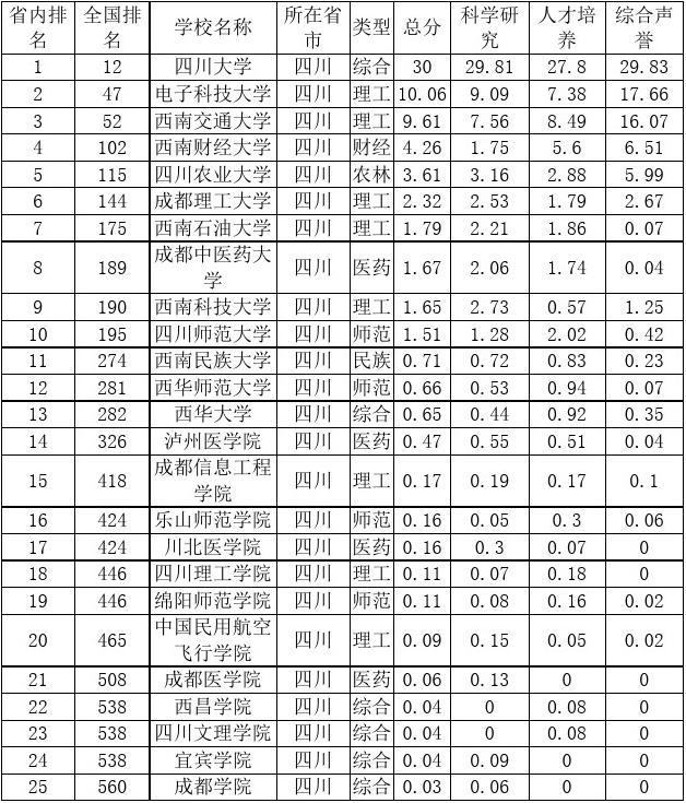 2021年四川專科學校有哪些_四川的?？茖W校_四川專科類學校排名