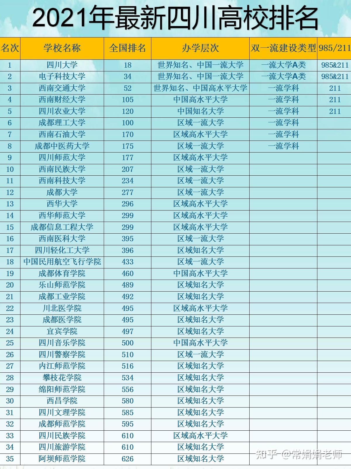四川的?？茖W校_2021年四川?？茖W校有哪些_四川?？祁悓W校排名