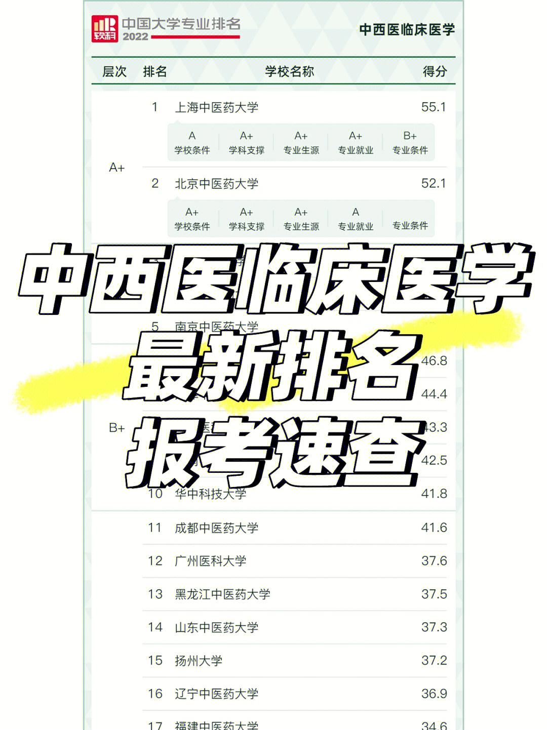 醫學院申請國際生美國碩士難嗎_國際生申請美國醫學院_醫學院申請國際生美國博士難嗎