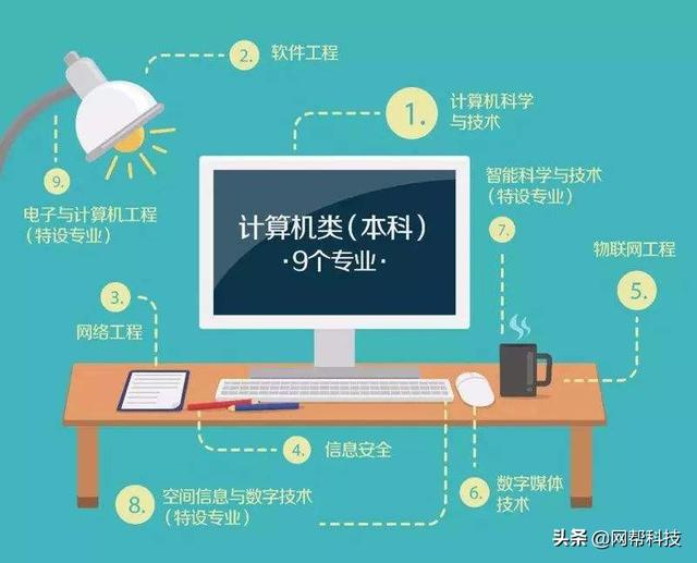 專業(yè)排名計算機_計算機專業(yè)排名第一_計算機專業(yè)排名